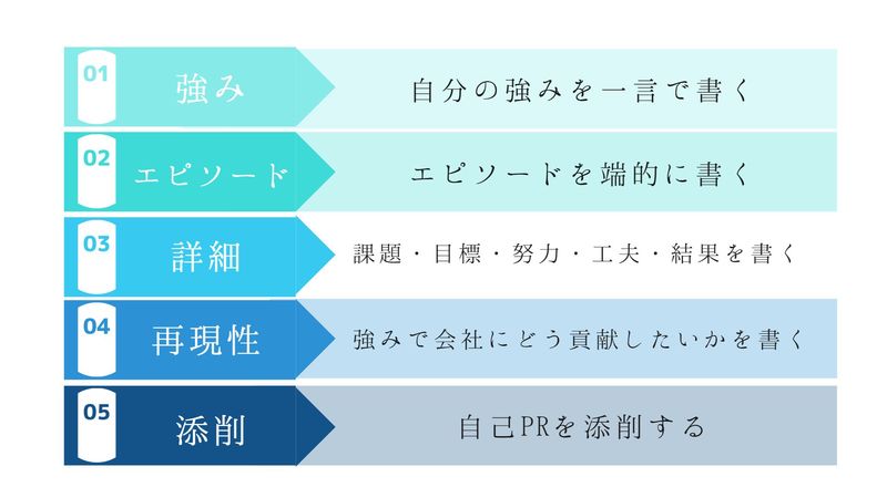 業界別】エントリーシートの自己PRの書き方とES例文を紹介 | 就職活動